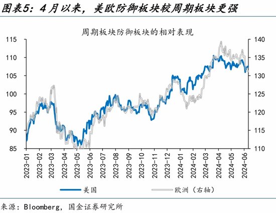 赵伟：市场是在交易“衰退”吗？