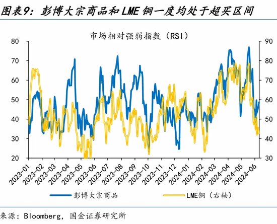 赵伟：市场是在交易“衰退”吗？