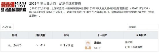 海伦司上市即巅峰，徐炳忠领导下2023年内闭店超400家
